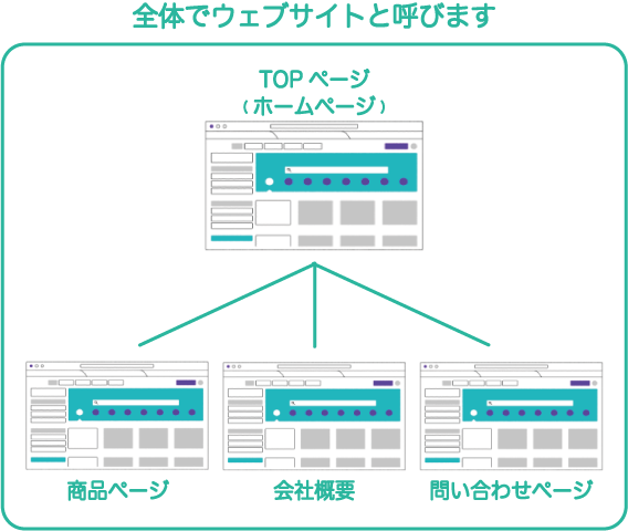 ホームページとウェブサイトの違い